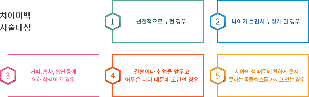 치아미백 시술대상