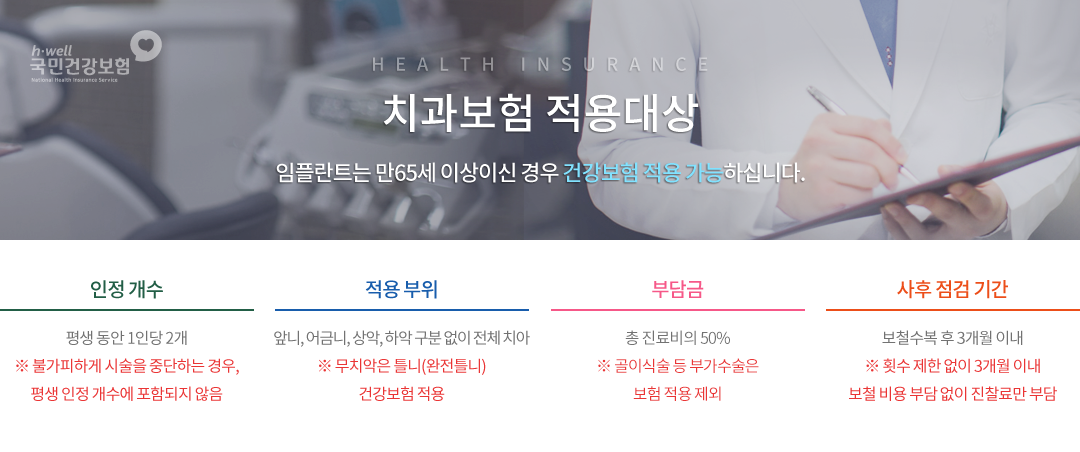 임플란트 치과보험 적용대상 : 임플란트는 만 65세 이상이신 경우 건강보험 적용 가능하십니다.