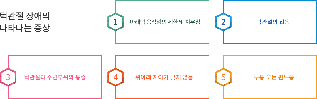 턱관절 장애의 나타나는 증상
