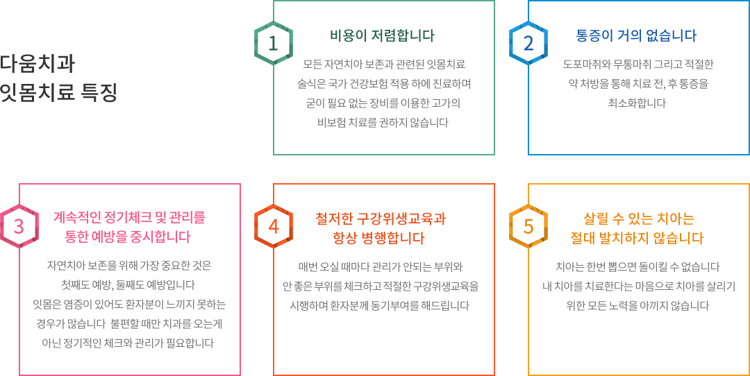 다움치과 잇몸치료 특징 : 비용이 저렴하고, 통증이 거의 없으며, 계속적인 정기체크 및 관리를 통한 예방을 중시합니다. 철저한 구강위생교육과 항상 병행하고, 살릴 수 있는 치우는 절대 발치하지 않습니다.